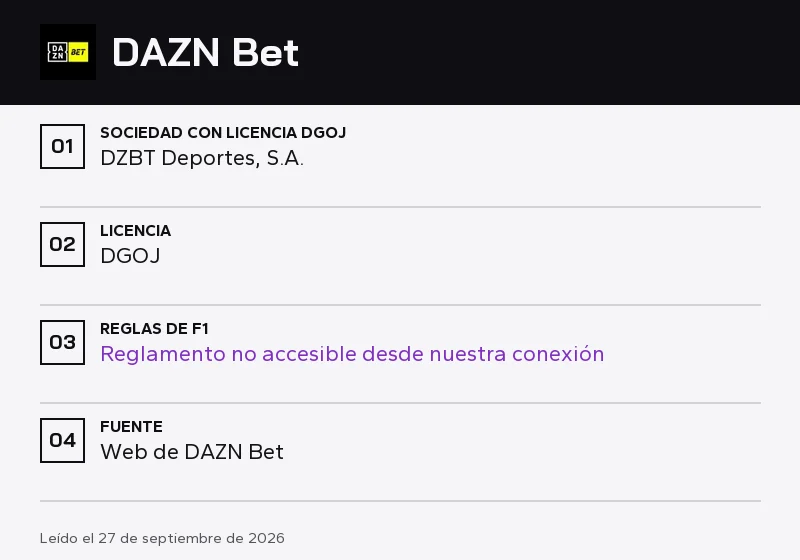 Ficha de DAZN Bet: podio, piloto que no sale y duelos