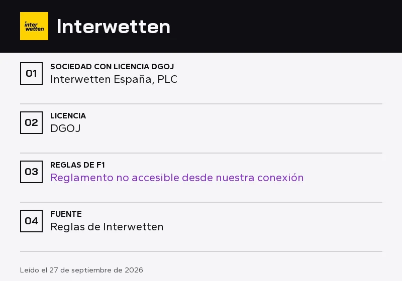 Ficha de Interwetten: podio, piloto que no sale y duelos